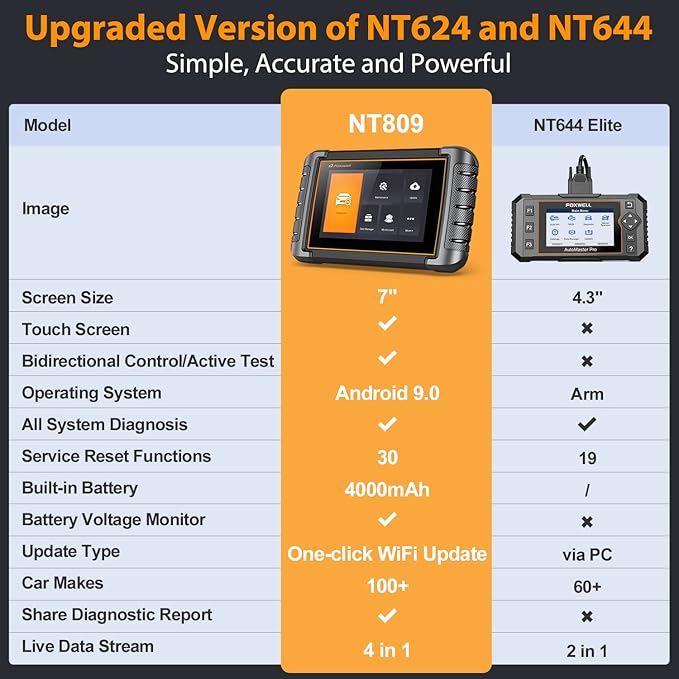 FOXWELL Scanner NT809 Bidirectional Scan Tool, All System Scanner for Car with 30+ Services, ABS/Oil Reset/Injector Coding/Throttle Relearn, OBD2 Scanner Diagnostic Tool with 3 Year Update