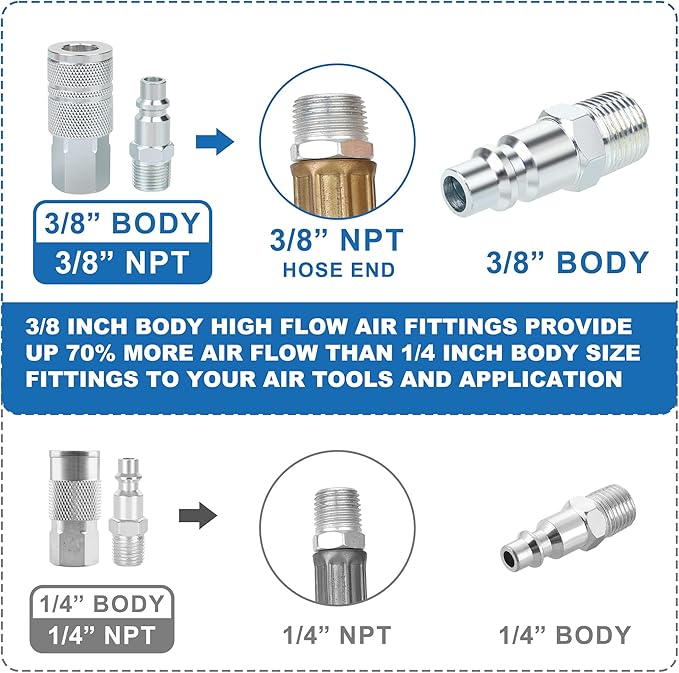 3/8’’ High Flow Air Hose Fittings Set, 3PCS 3/8 Body I/M Industrial Air Coupler and 8PCS 3/8 Body Air Plug with 1/4 Inch NPT Threads Size, 12PCS Air Compressor Accessories Quick Connect Set