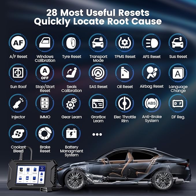 MUCAR CS90 OBD2 Scanner Diagnostic Tool, Car Scanner with 28+ Reset Services & Engine System, Scan Tool for Car, Lifetime Free Update