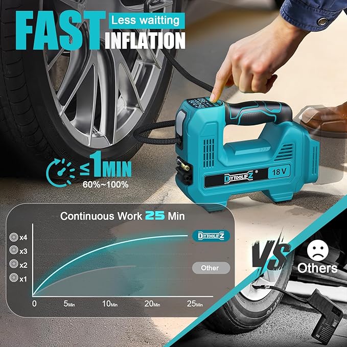Cordless Tire Inflator Air Compressor for Makita 18V Battery, 160PSI Portable LED Light Handheld Air Pump with Digital Pressure Gauge for Cars Motorcycles Bikes Balls(Battery Not Included)