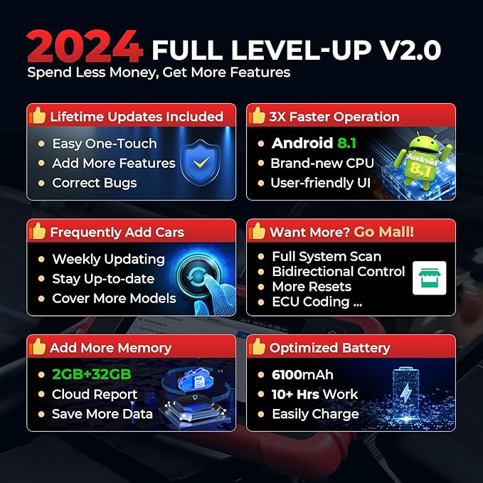 Launch OBD2 Scanner 2025 New CRP129X Elite V2.0 (Upgraded of CRP129X,CRP123X Car Scanne), 12 Resets Scan Tool, Android 8.1 AutoVIN, 4 System Diagnostic Scanner,r, Lifetime Update, 5 Years Backup