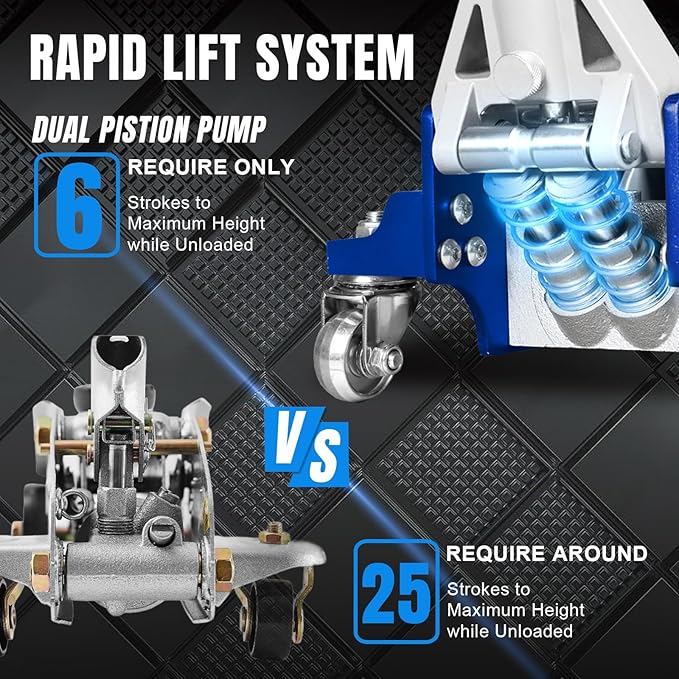 BIG RED T815016L Torin Hydraulic Low Profile Aluminum and Steel Racing Floor Jack with Dual Piston Quick Lift Pump, 1.5 Ton (3,000 lb) Capacity, Blue, T815016L