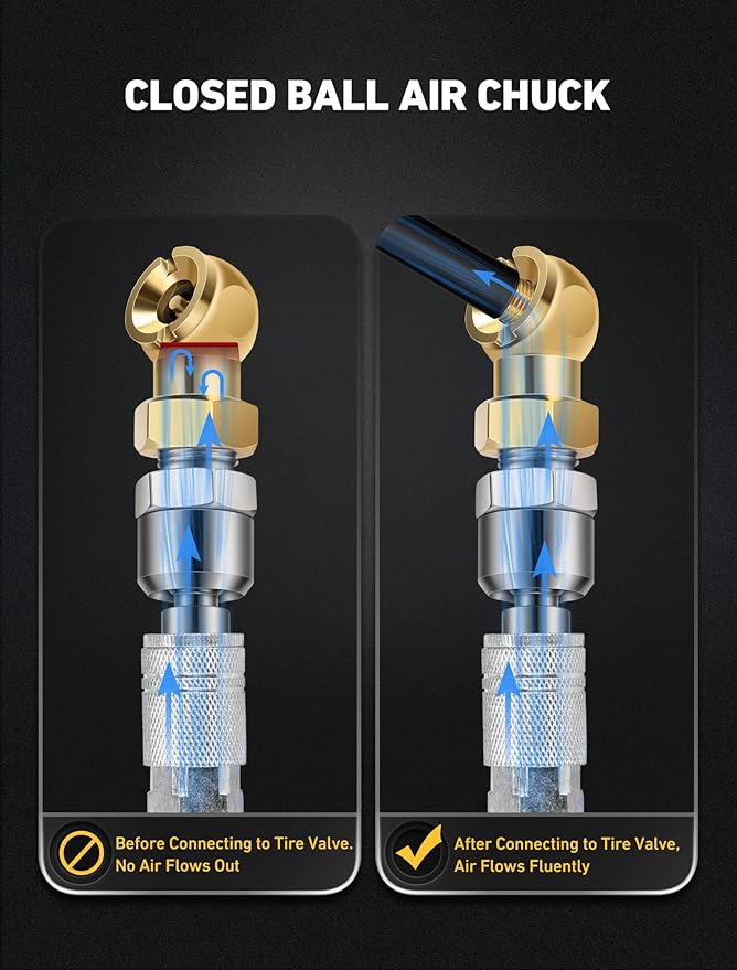 2-Packs Closed Ball Air Chucks, Portable Tire Air Inflate Chuck with 360° Swivel & 1/4" NPT Standard Quick Plug, Tire Inflator Gauge Nozzle for Air Compressor Accessories