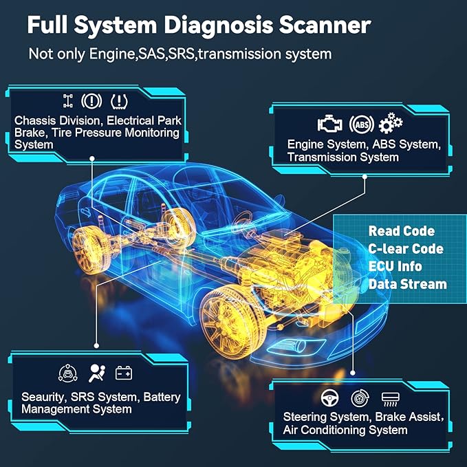 OBD2 Scanner Code Reader for Chevy/GMC Full System Diagnostic Scan Tool, Transfer Case ABS SRS EPB CKP Oil Reset 30+ Special Function Check Engine Code Reader with Battery Registration Bi-Directional