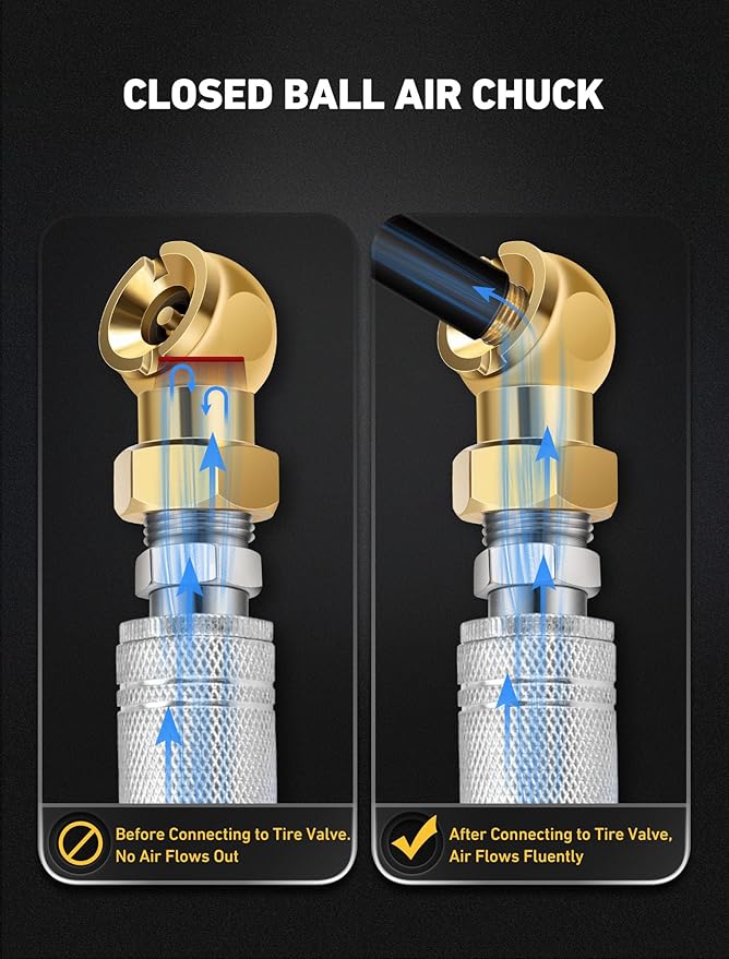 2-Packs Closed Ball Air Chucks, Portable Tire Air Inflating Chuck with 1/4" NPT Standard Quick Plugs, 250 PSI Tire Inflator Gauge Nozzle for Air Compressor Accessories