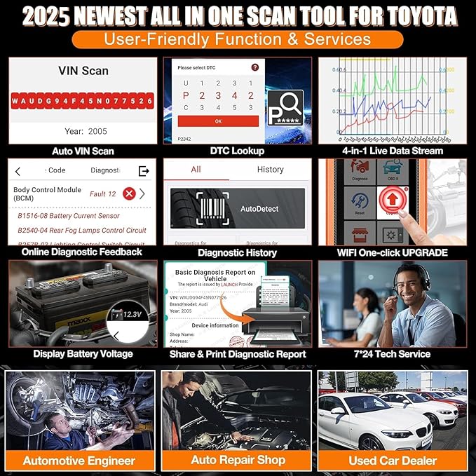 LAUNCH Creader Elite Bi-Directional OBD2 Scanner for Toyota Lexus, 2025 Full System Diagnostic Scan Tool, All Reset Service Code Reader, ECU Coding, Battery Registration,AUTO VIN,Lifetime Fr-ee Update