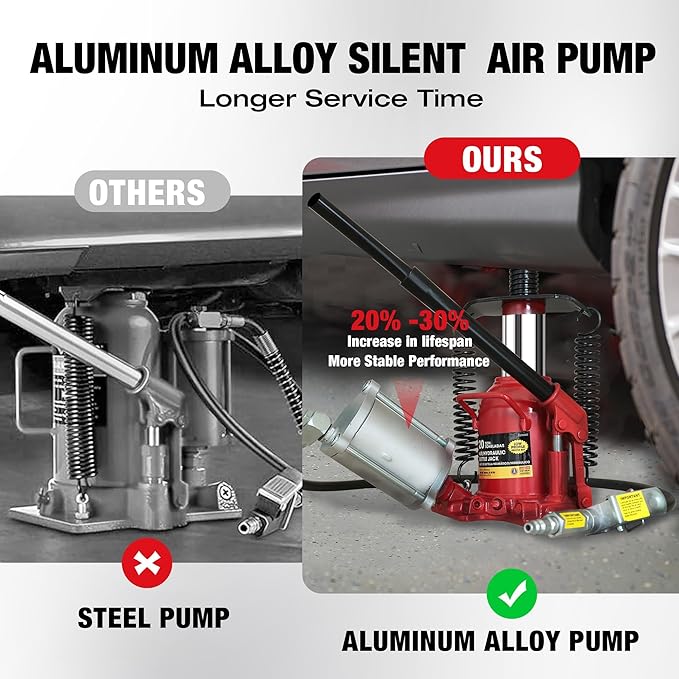 BIG RED TQ20006D-1 Torin Welded Low Profile Pneumatic Hydraulic Car Bottle Jack: Aluminum Alloy Pump and Unique Slow Release Equipment for Auto Repair and House Lift, 20 Ton (40,000 LBs) Capacity, Red